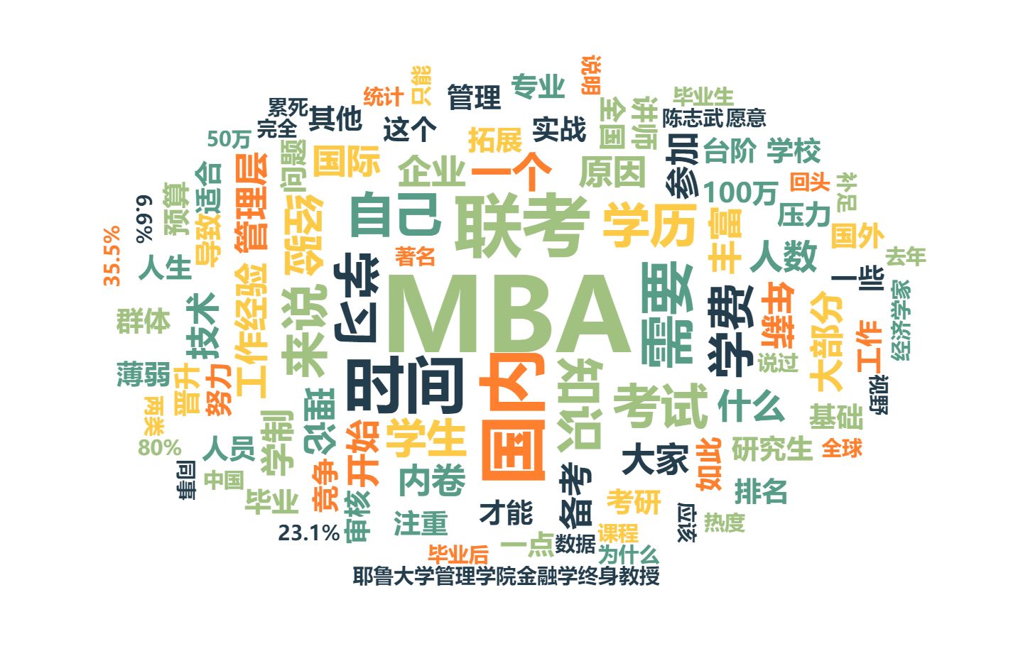 免联考mba